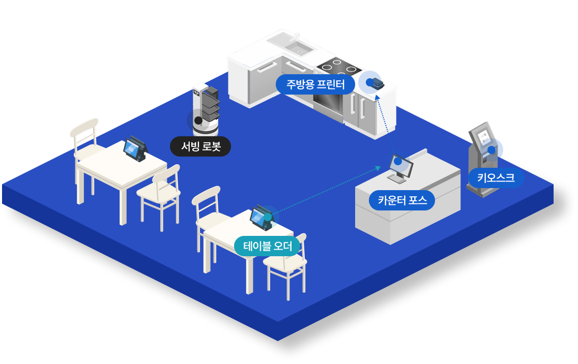 결제시스템
