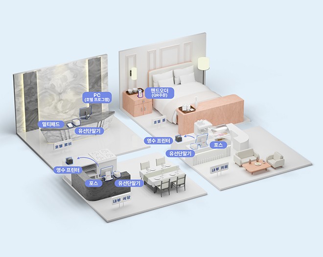 호텔·리조트